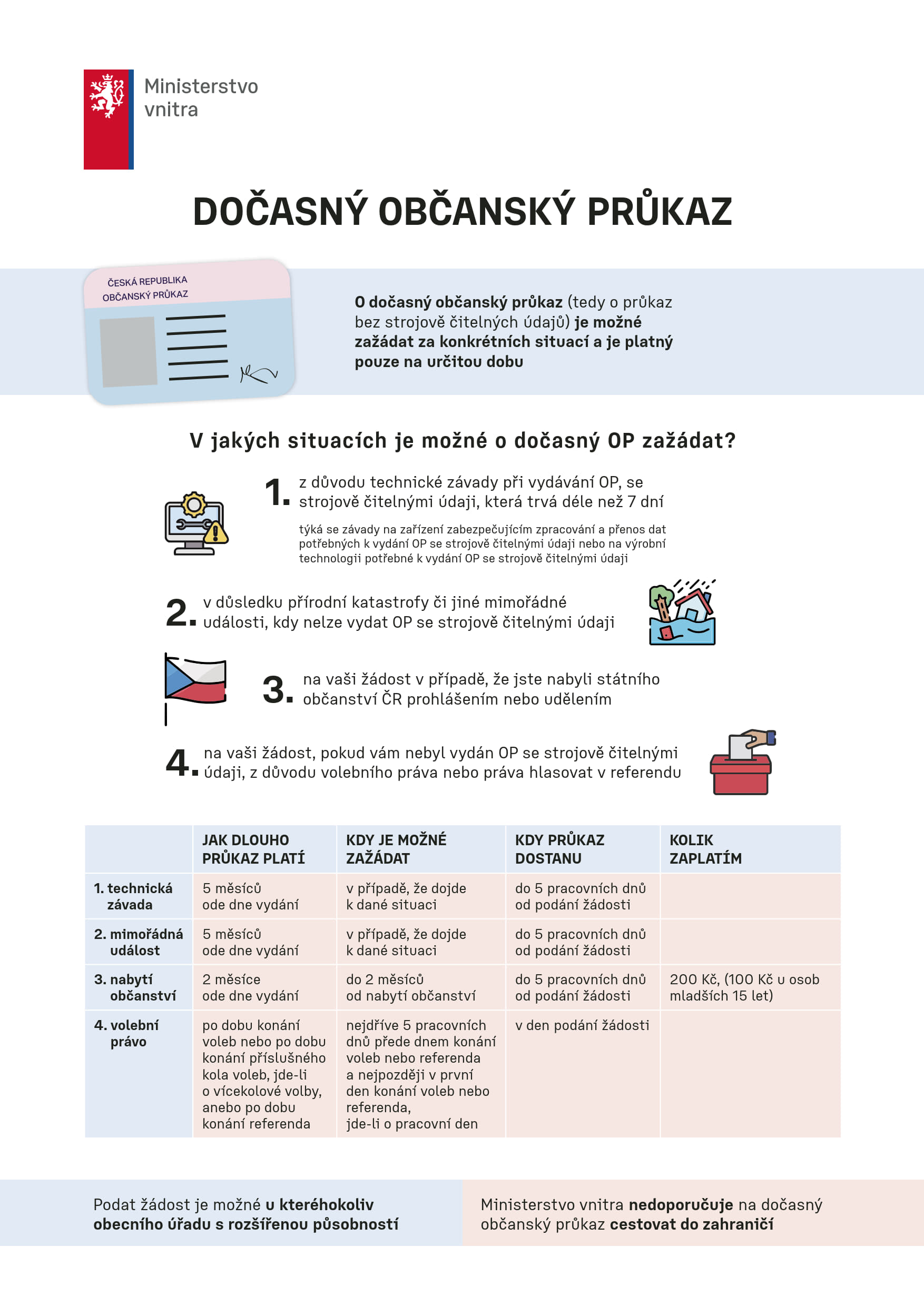Dočasný občanský průkaz