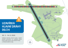 Uzavírka hlavní dráhy 06/24 - 31. 3. 2026 - 14. 8. 2026 